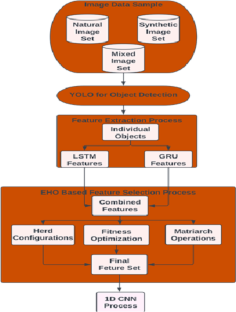 A Multimodal Feature Representation Model for Transfer-Learning-Based Identification of Images