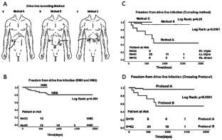 Patient management important for long-term support beyond 5 years in the BTT: republication of the article published in the Japanese Journal of Artificial Organs.