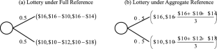 Group Risky Choice and Resource Allocation Under Social Comparison Effects