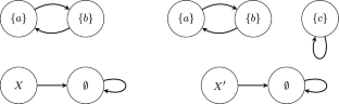 On categorical approach to reaction systems