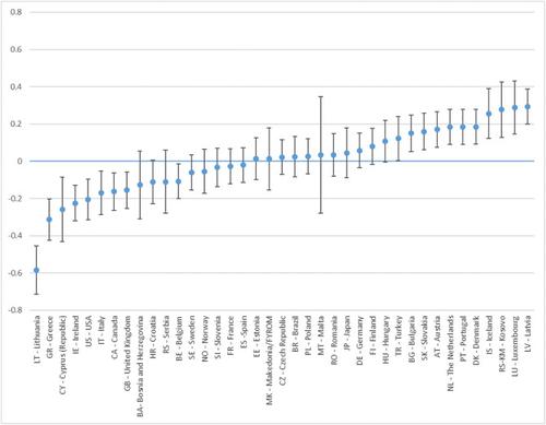 How does the social economy contribute to social and environmental innovation? Evidence of direct and indirect effects from a European survey