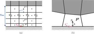 Exploring the Potential and the Practical Usability of a Machine Learning Approach for Improving Wall Friction Predictions of RANS Wall Functions in Non-equilibrium Turbulent Flows