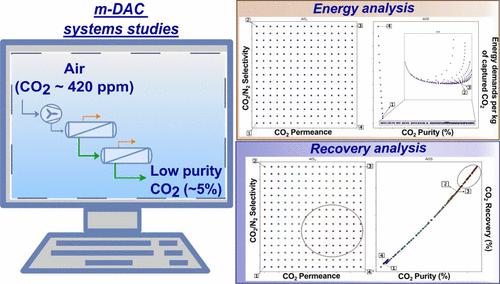 Process Operability Analysis of Membrane-Based Direct Air Capture for Low-Purity CO2 Production