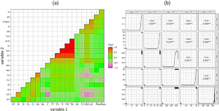 Material informatics and impact of multicollinearity on regression model for fatigue strength of steel