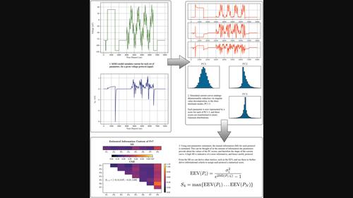 Quantifying the efficacy of voltage protocols in characterising ion channel kinetics: A novel information-theoretic approach