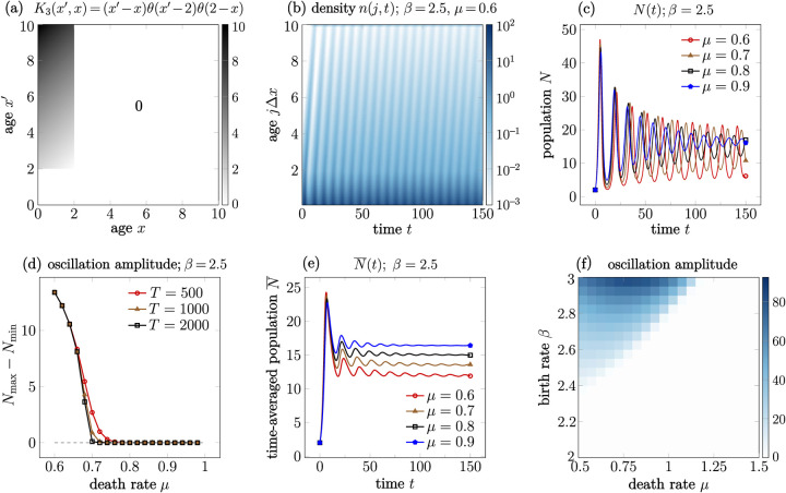 Overcompensation of transient and permanent death rate increases in age-structured models with cannibalistic interactions.