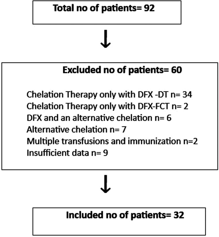 Switching from Deferasirox Dispersible Tablets to Deferasirox Film-Coated Tablets: Is There an Effect on Ferritin Levels in Children and Adolescents with Transfusion-Dependent Anemia?