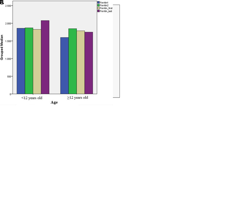 Switching from Deferasirox Dispersible Tablets to Deferasirox Film-Coated Tablets: Is There an Effect on Ferritin Levels in Children and Adolescents with Transfusion-Dependent Anemia?