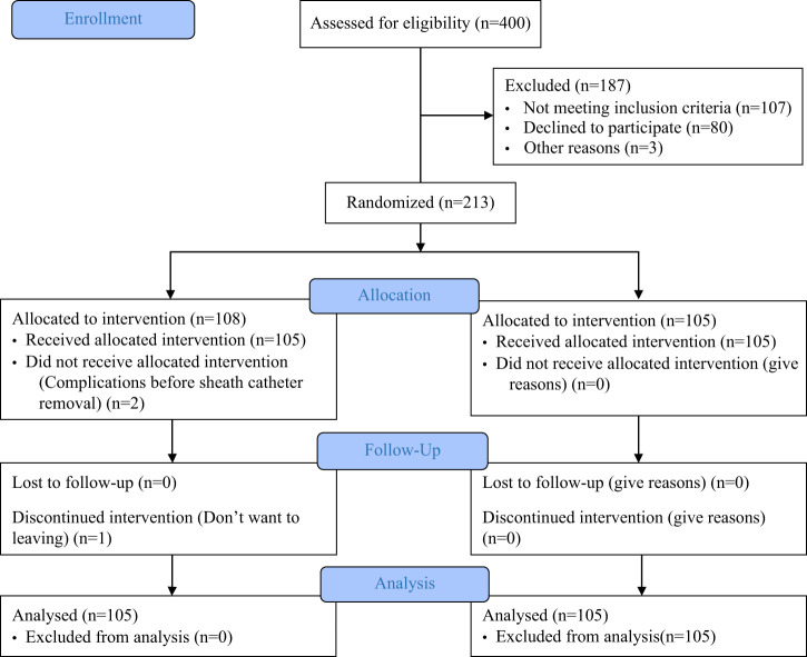 The Effect of Cold Sand Pack on Percutaneous Coronary Intervention-Induced Vascular Complications and Pain: A Randomized Controlled Trial.