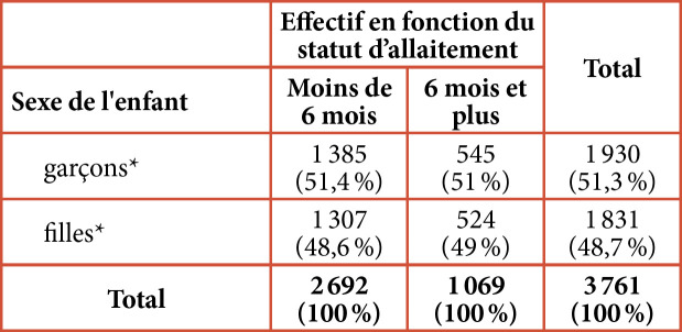 [Prevalence and determinants of continued breastfeeding beyond 6 months among Algerian women. Evidence for Multiple Indicators Cluster Surveys].