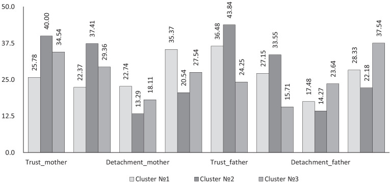 The Needs of Adolescents to Communicate with Their Parents in Online and Offline Formats: The Creation and Validation of a Questionnaire.