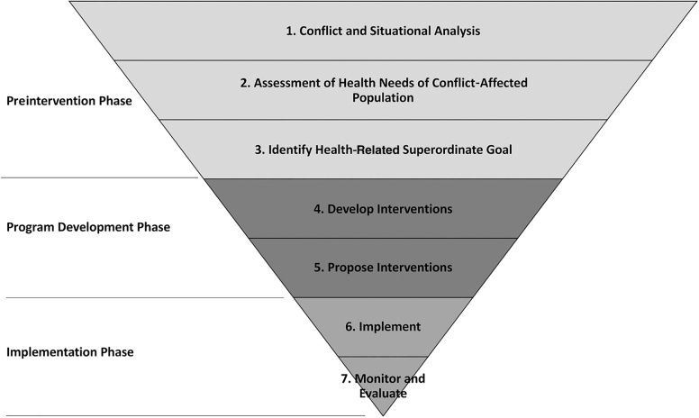 Advancing Health Security and Disease Eradication Through Peace and Health: A Mali Case Study.