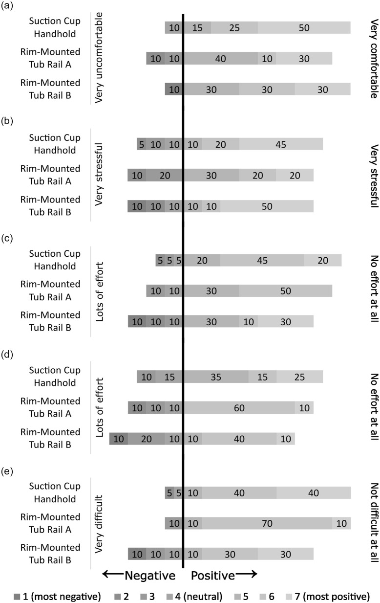Efficacy of Installation of Temporary Bathing Transfer Aids by Older Adults.