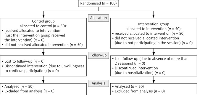 The impact of theory-based education on promoting urinary tract infection prevention behaviours among elderly diabetic women - experimental study.