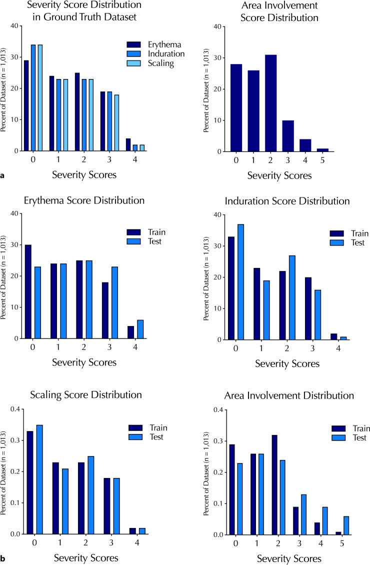 Deep Learning-Based Psoriasis Assessment: Harnessing Clinical Trial Imaging for Accurate Psoriasis Area Severity Index Prediction.
