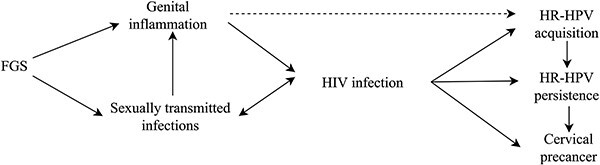 Time to bring female genital schistosomiasis out of neglect.