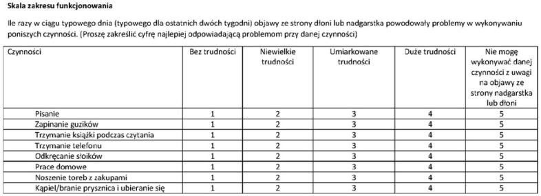Validation of the Polish version of the Boston Carpal Tunnel Questionnaire, and the influence of treatment for disordered sleep and daytime sleepiness in carpal tunnel syndrome.