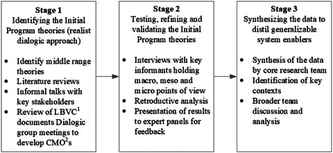 Four System Enablers of Large-System Transformation in Health Care: A Mixed Methods Realist Evaluation.