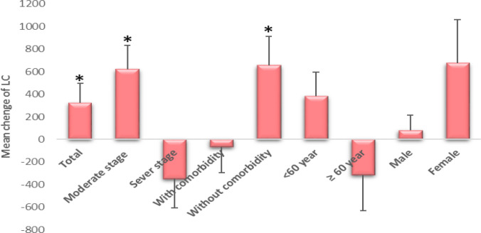 The effect of Phytopaj <i>)</i> <i>Ferula assa-foetida</i> L. oleo gum resin and tragacanth( in patients with COVID-19: A randomized clinical trial.