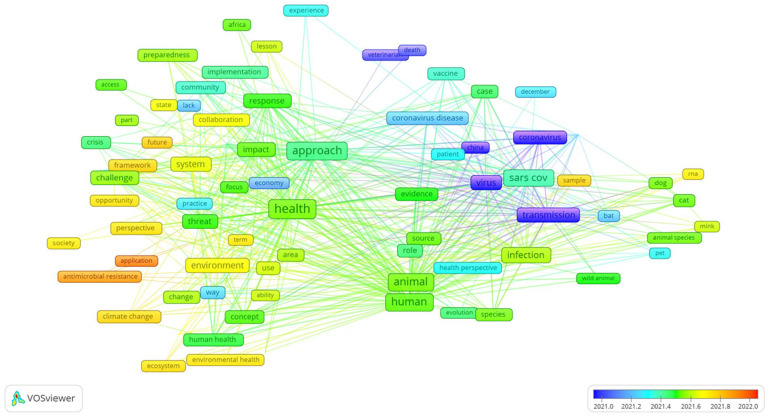 Global Mapping and Visualization Analysis of One Health Knowledge in the COVID-19 Context.