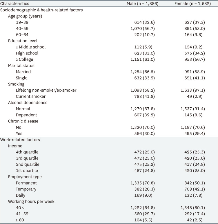 Effect of job satisfaction on depression after adjusting for satisfaction with other life domains.