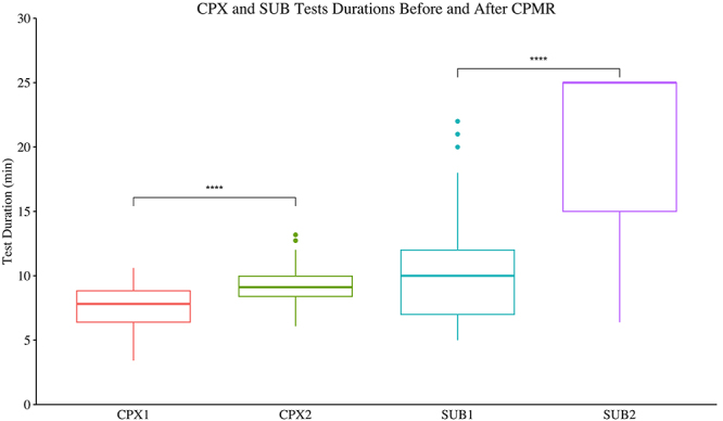 Association among cardiopulmonary and metabolic rehabilitation, arrhythmias, and myocardial ischemia responses of patients with HFpEF or HFmrEF.