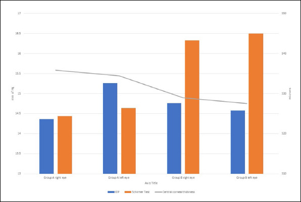 A Multicentric Cross-Sectional Observational Study to Analyze the Effects of Moderate High Altitude on Ocular Health.
