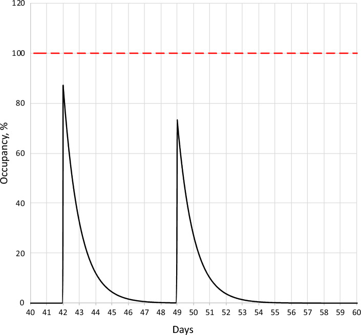 Could a Long-Acting Prodrug of SN-38 be Efficacious in Sacituzumab Govitecan-Resistant Tumors?
