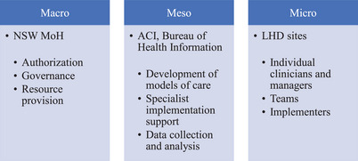 Four System Enablers of Large-System Transformation in Health Care: A Mixed Methods Realist Evaluation.