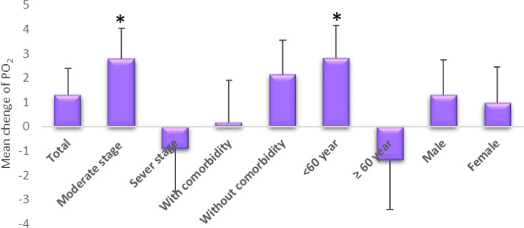 The effect of Phytopaj <i>)</i> <i>Ferula assa-foetida</i> L. oleo gum resin and tragacanth( in patients with COVID-19: A randomized clinical trial.