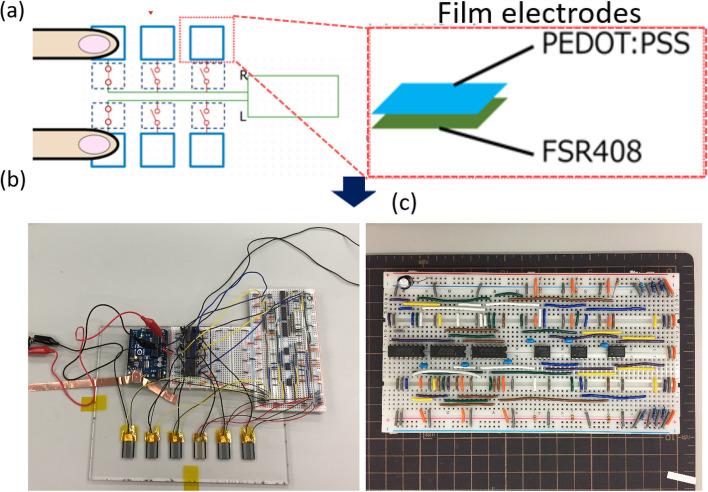A combination of logical judging circuit and water-resistant ultrathin film PEDOT: PSS electrode for noninvasive ECG measurement.