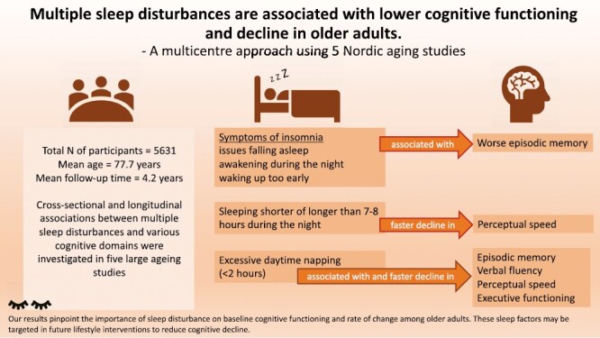 Sleep disturbances and change in multiple cognitive domains among older adults: a multicenter study of five Nordic cohorts.
