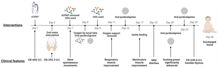 Transient Neonatal Myasthenia Gravis Born to a Mother with Asymptomatic MG: A Case Report.