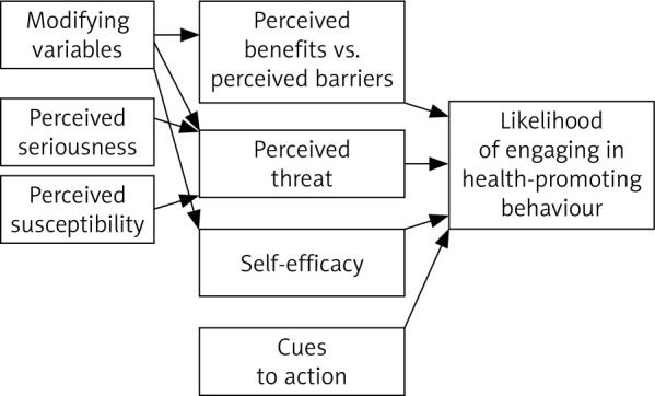 The impact of theory-based education on promoting urinary tract infection prevention behaviours among elderly diabetic women - experimental study.