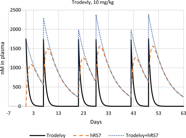 Could a Long-Acting Prodrug of SN-38 be Efficacious in Sacituzumab Govitecan-Resistant Tumors?