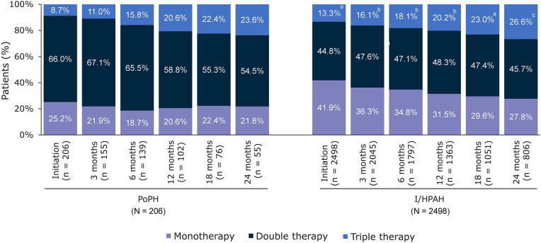 Safety of Macitentan for the Treatment of Portopulmonary Hypertension: Real-World Evidence from the Combined OPUS/OrPHeUS Studies.