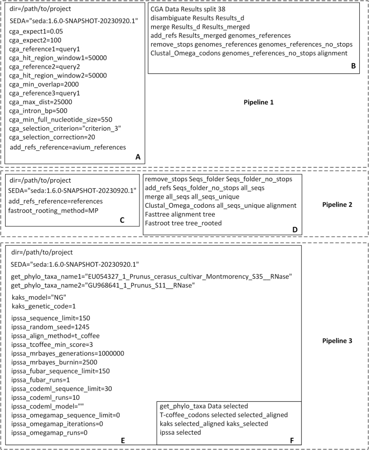 Auto-phylo v2 and auto-phylo-pipeliner: building advanced, flexible, and reusable pipelines for phylogenetic inferences, estimation of variability levels and identification of positively selected amino acid sites.
