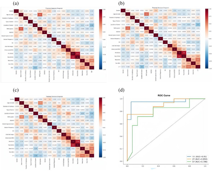 Clinical characteristics and surgical outcomes of low-grade epilepsy-associated brain tumors.
