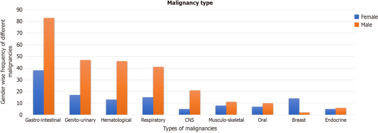 Chronic hepatitis B and occult infection in chemotherapy patients - evaluation in oncology and hemato-oncology settings: The CHOICE study.