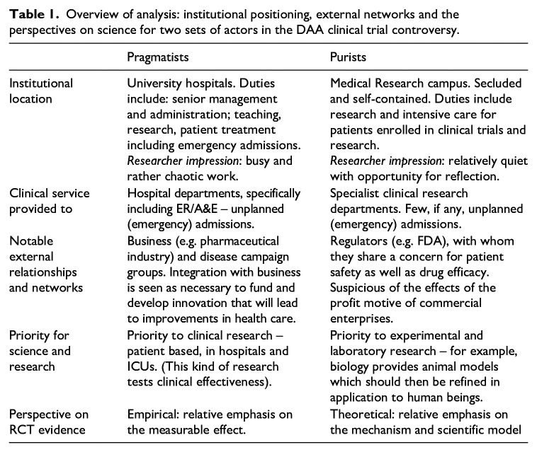 How the context of reception affects the meaning of RCT evidence.
