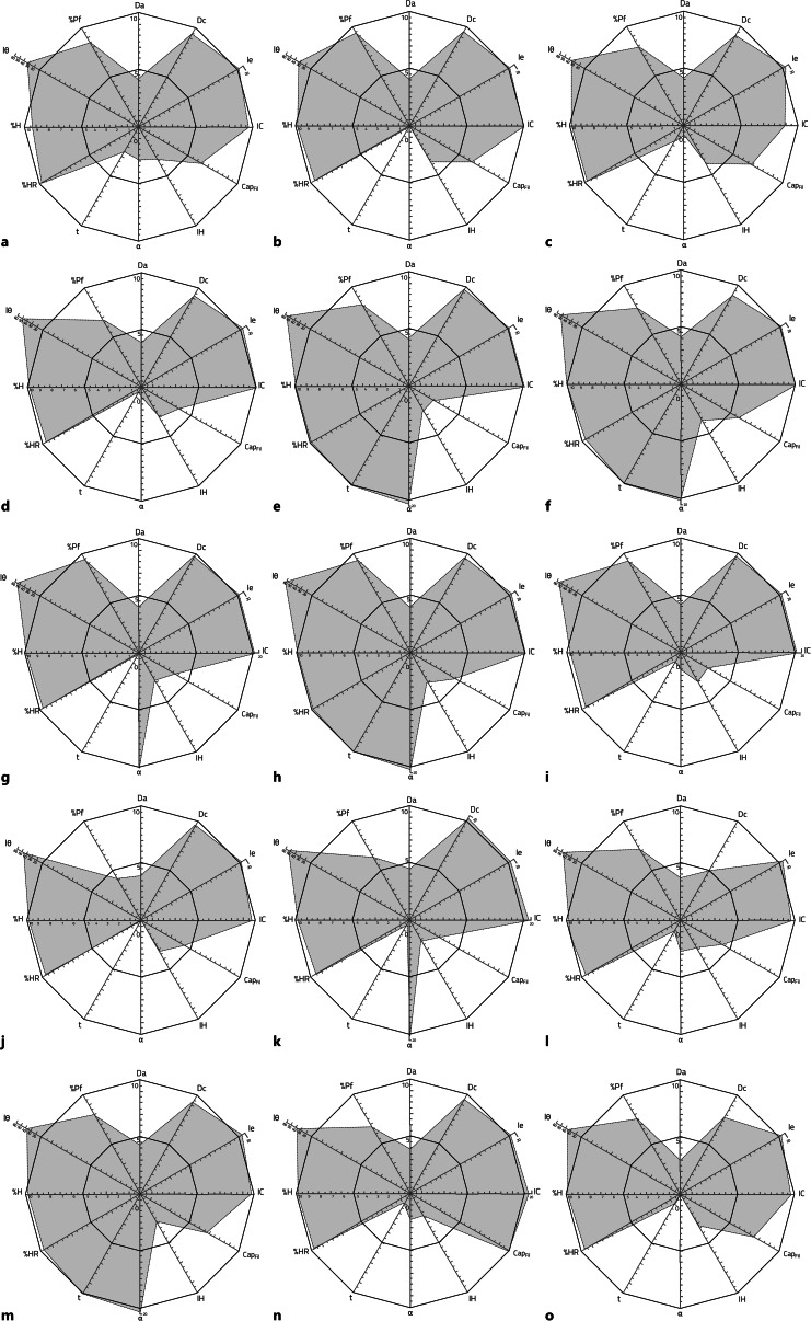 Pharmaceutical Polygon Fingerprinting Matrix System (PharmP-FM): A Potential Tool for Pharmaceutical Quality Control.