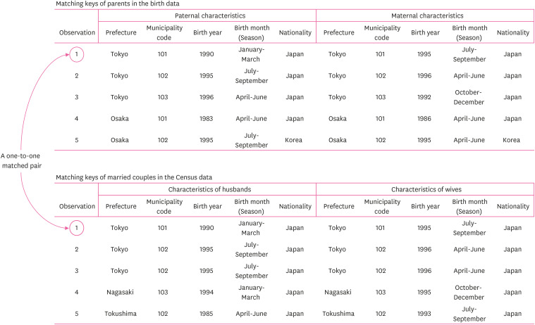 Exploring the association between non-regular employment and adverse birth outcomes: an analysis of national data in Japan.