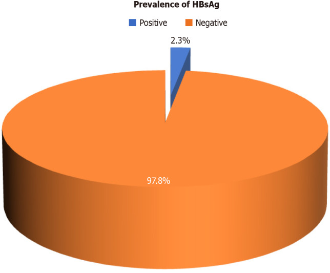 Chronic hepatitis B and occult infection in chemotherapy patients - evaluation in oncology and hemato-oncology settings: The CHOICE study.