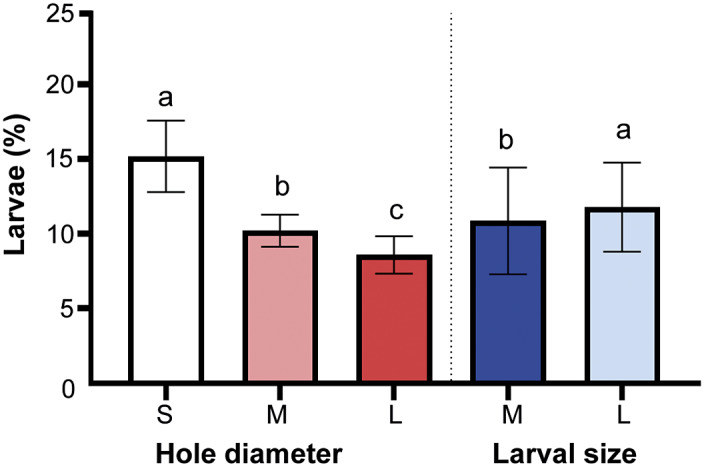 Grinding as a slaughter method for farmed black soldier fly (<i>Hermetia illucens</i>) larvae: Empirical recommendations to achieve instantaneous killing.