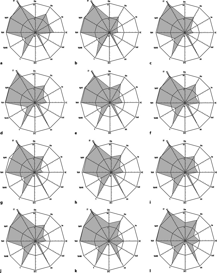 Pharmaceutical Polygon Fingerprinting Matrix System (PharmP-FM): A Potential Tool for Pharmaceutical Quality Control.
