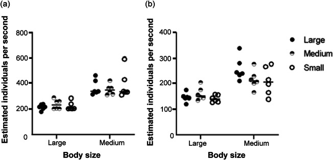 Grinding as a slaughter method for farmed black soldier fly (<i>Hermetia illucens</i>) larvae: Empirical recommendations to achieve instantaneous killing.
