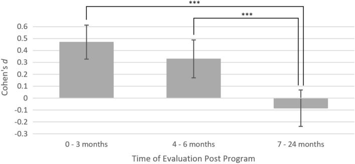 Universal Digital Programs for Promoting Mental and Relational Health for Parents of Young Children: A Systematic Review and Meta-Analysis.