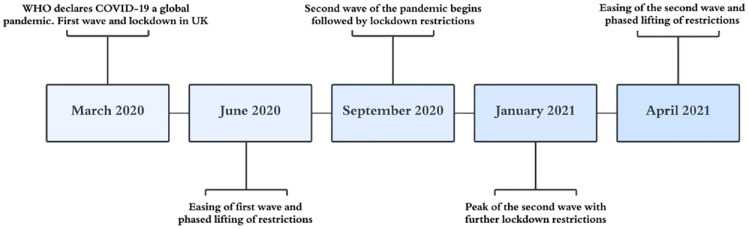 Practice patterns in reporting and documentation of Charles Bonnet syndrome: a retrospective review following COVID-19.