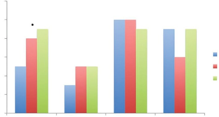 Asthma-chronic obstructive pulmonary disease overlap: Results from a national-multicenter study.