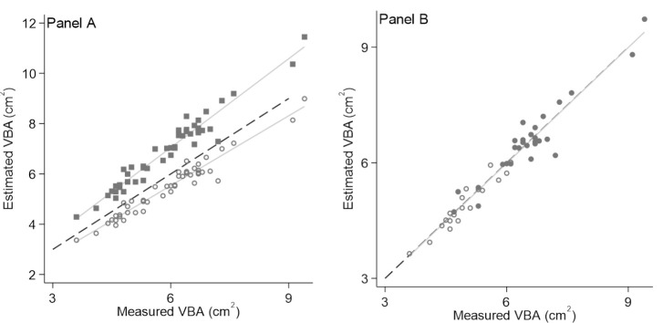 The identification of an optimal body size parameter to adjust skeletal muscle area on chest CT in COVID-19 patients.